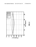 PMDC FEEDBACK ARRANGEMENT FOR APOL-DPSK diagram and image