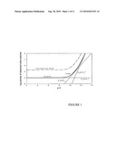 Method of Removing and Recovering Silica Using Modified Ion Exchange Materials diagram and image