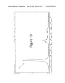 SOLID PHASE SYNTHESIZED CARBON NANO FIBER AND TUBE diagram and image