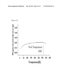 GOETHITE NANOTUBE AND PROCESS FOR PREPARING THEREOF diagram and image