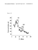 GOETHITE NANOTUBE AND PROCESS FOR PREPARING THEREOF diagram and image