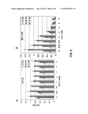 Methods of inhibiting cell growth and methods of enhancing radiation responses diagram and image