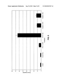 Methods of inhibiting cell growth and methods of enhancing radiation responses diagram and image