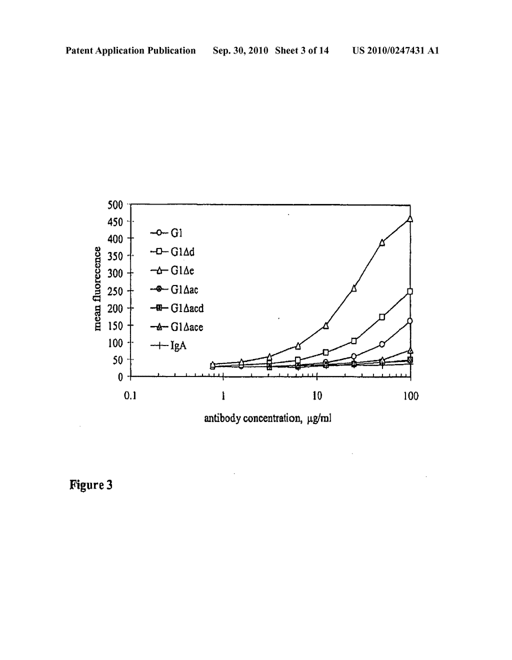 POLYPEPTIDES INCLUDING MODIFIED CONSTANT REGIONS - diagram, schematic, and image 04