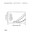 POLYPEPTIDES INCLUDING MODIFIED CONSTANT REGIONS diagram and image