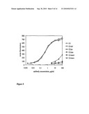 POLYPEPTIDES INCLUDING MODIFIED CONSTANT REGIONS diagram and image