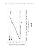 Anti-Angiogenic Extracts from Pomegranate diagram and image