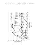 Anti-Angiogenic Extracts from Pomegranate diagram and image