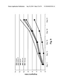 Anti-Angiogenic Extracts from Pomegranate diagram and image