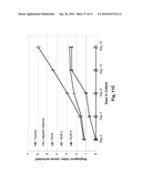 Anti-Angiogenic Extracts from Pomegranate diagram and image