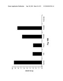 Anti-Angiogenic Extracts from Pomegranate diagram and image