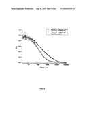 In vivo photodynamic therapy of cancer via a near infrared agent encapsulated in calcium phosphate nanoparticles diagram and image