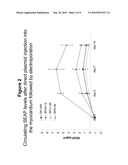 MATERIALS AND METHODS FOR THE DELIVERY OF BIOMOLECULES TO CELLS OF AN ORGAN diagram and image