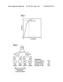 IN VITRO METHOD FOR DIAGNOSING TUMOR DISEASES diagram and image