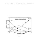 SUPRAMOLECULAR HANDCUFFS IN POLYMERIC ARCHITECTURE diagram and image