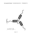 SUPRAMOLECULAR HANDCUFFS IN POLYMERIC ARCHITECTURE diagram and image