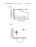 ABCB1 GENOTYPING TO PREDICT MICROTUBULE-STABILIZING-AGENT-INDUCED TOXICITY diagram and image