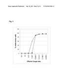 COMBINATION THERAPY OF AN AFUCOSYLATED ANTIBODY AND ONE OR MORE OF THE CYTOKINES GM CSF, M CSF AND/OR IL3 diagram and image