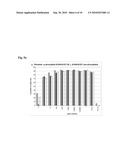 COMBINATION THERAPY OF AN AFUCOSYLATED ANTIBODY AND ONE OR MORE OF THE CYTOKINES GM CSF, M CSF AND/OR IL3 diagram and image