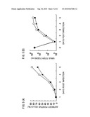 Recombinant virus vector originating in HHV-6 or HHV-7, method of producing the same, method of transforming host cell using the same, host cell transformed thereby and gene therapy method using the same diagram and image