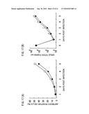 Recombinant virus vector originating in HHV-6 or HHV-7, method of producing the same, method of transforming host cell using the same, host cell transformed thereby and gene therapy method using the same diagram and image