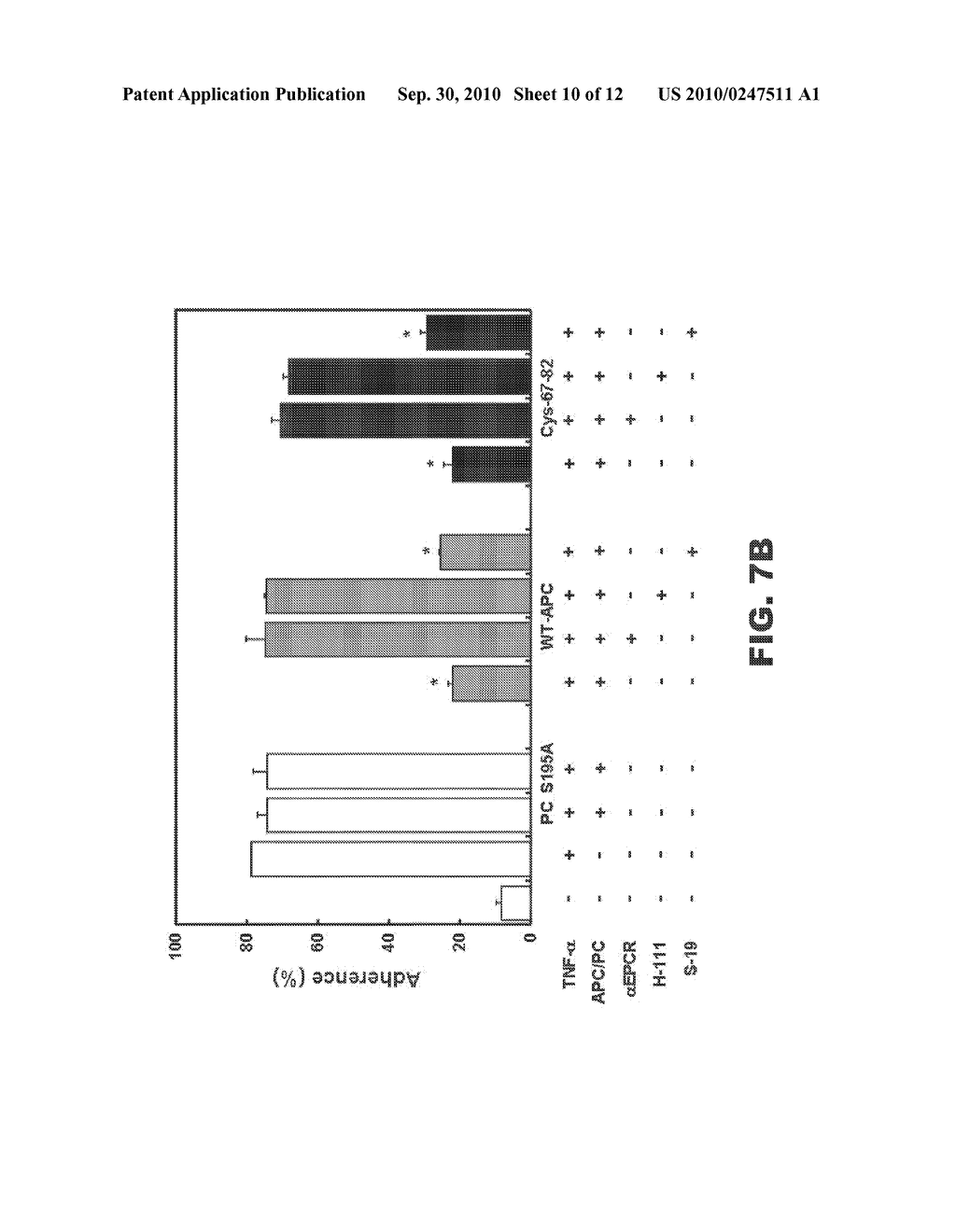 METHODS AND COMPOSITIONS FOR ACTIVATED PROTEIN C WITH REDUCED ANTICOAGULANT PROPERTIES - diagram, schematic, and image 11