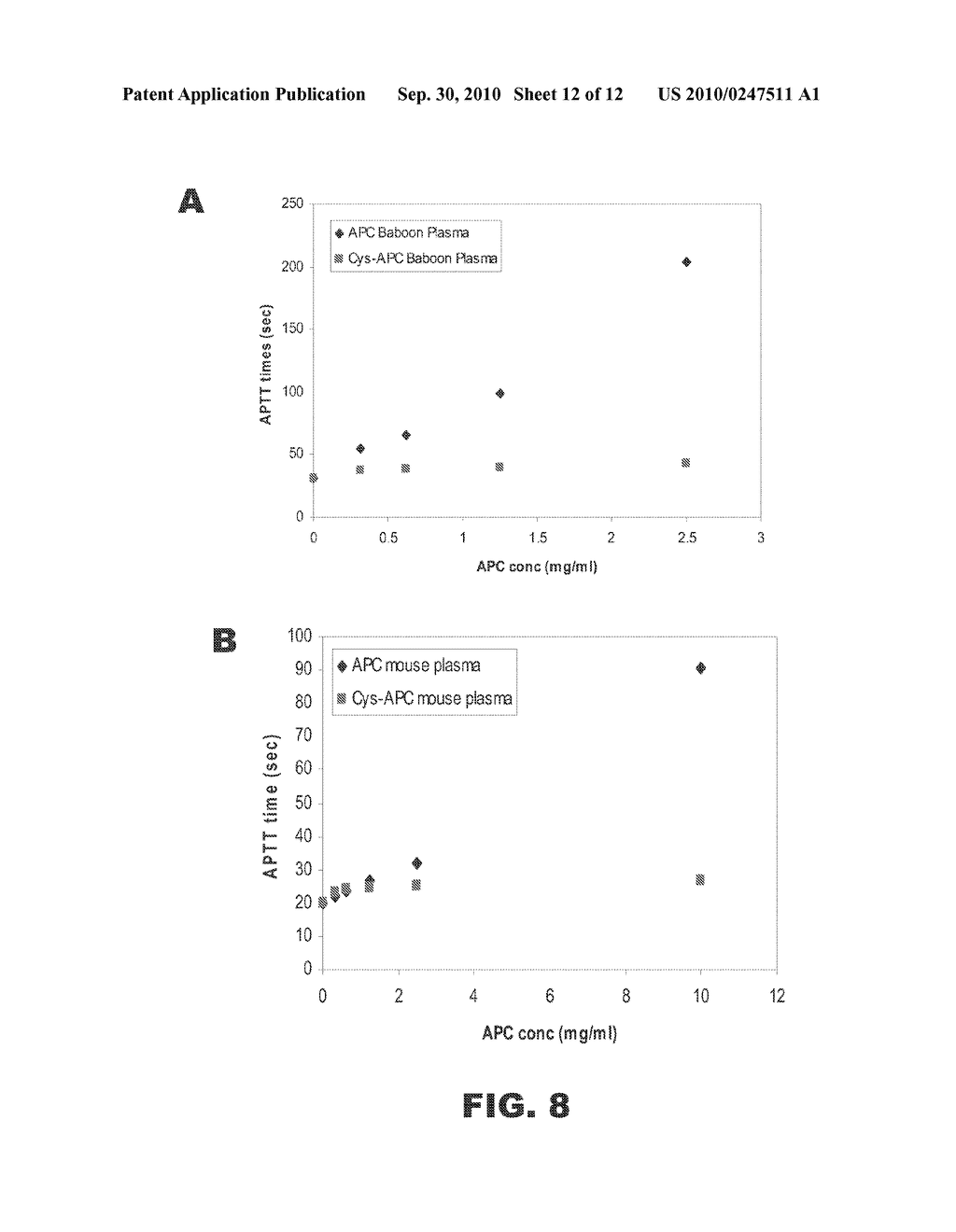 METHODS AND COMPOSITIONS FOR ACTIVATED PROTEIN C WITH REDUCED ANTICOAGULANT PROPERTIES - diagram, schematic, and image 13