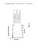 COMPOSITIONS AND METHODS FOR TREATING ANTHRAX LETHALITY diagram and image