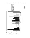 COMPOSITIONS AND METHODS FOR TREATING ANTHRAX LETHALITY diagram and image