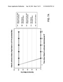 COMPOSITIONS AND METHODS FOR TREATING ANTHRAX LETHALITY diagram and image