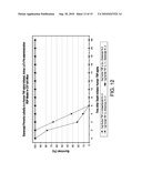 COMPOSITIONS AND METHODS FOR TREATING ANTHRAX LETHALITY diagram and image