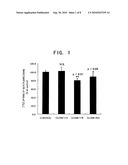 Antibodies that Inhibit Transport Activity of Peptide Transporters diagram and image