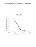 Antibodies that Inhibit Transport Activity of Peptide Transporters diagram and image