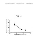 Antibodies that Inhibit Transport Activity of Peptide Transporters diagram and image