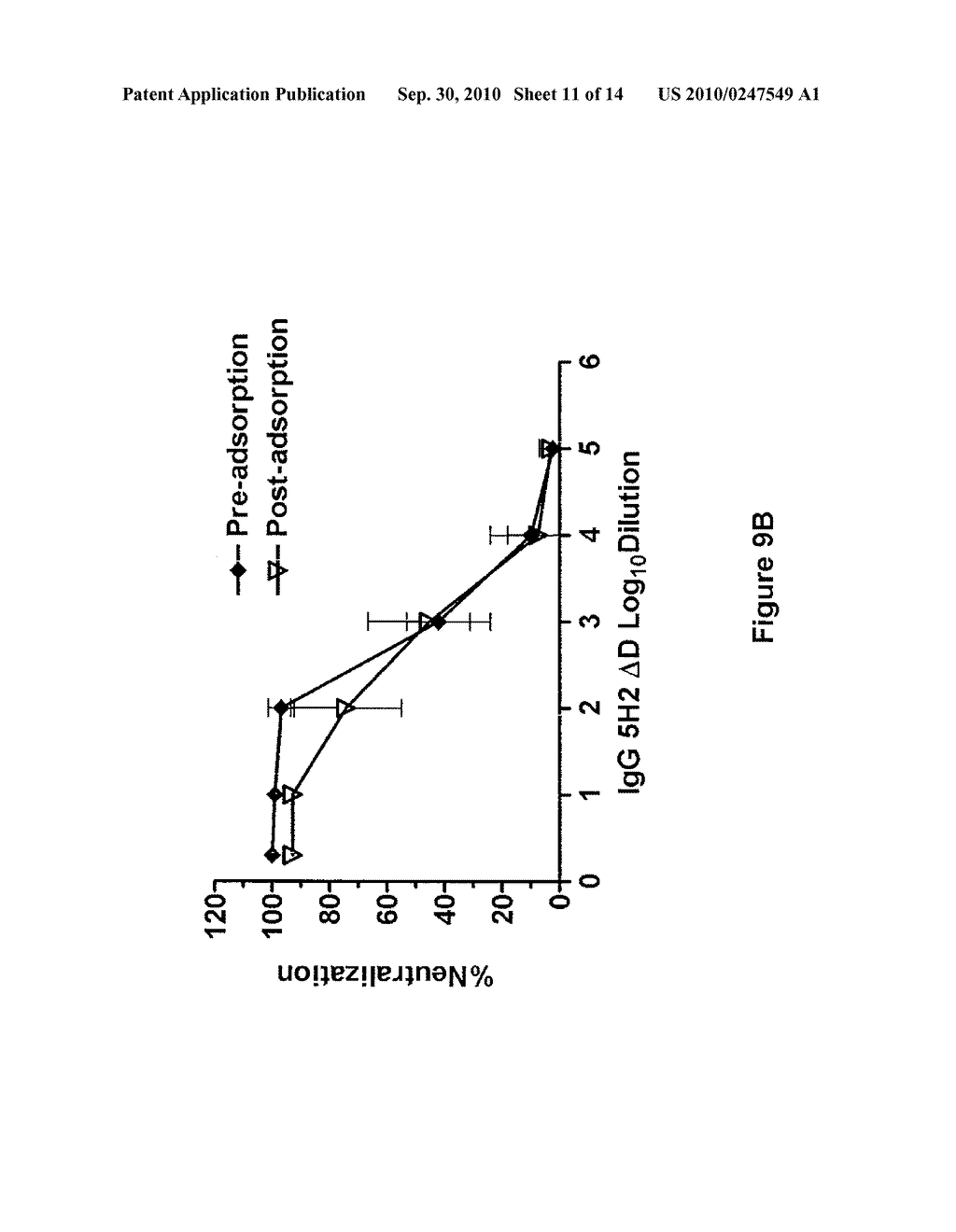 MONOCLONAL ANTIBODIES AGAINST DENGUE AND OTHER VIRUSES WITH DELETION IN FC REGION - diagram, schematic, and image 12