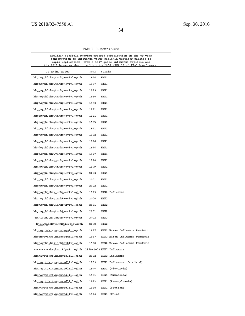 SYSTEMS AND METHODS FOR IDENTIFYING REPLIKIN SCAFFOLDS AND USES OF SAID REPLIKIN SCAFFOLDS - diagram, schematic, and image 62