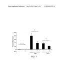 Use of Lipocalin 2 in the Regulation of Insulin Sensitivity diagram and image