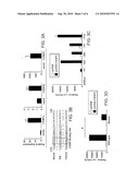 Use of Lipocalin 2 in the Regulation of Insulin Sensitivity diagram and image