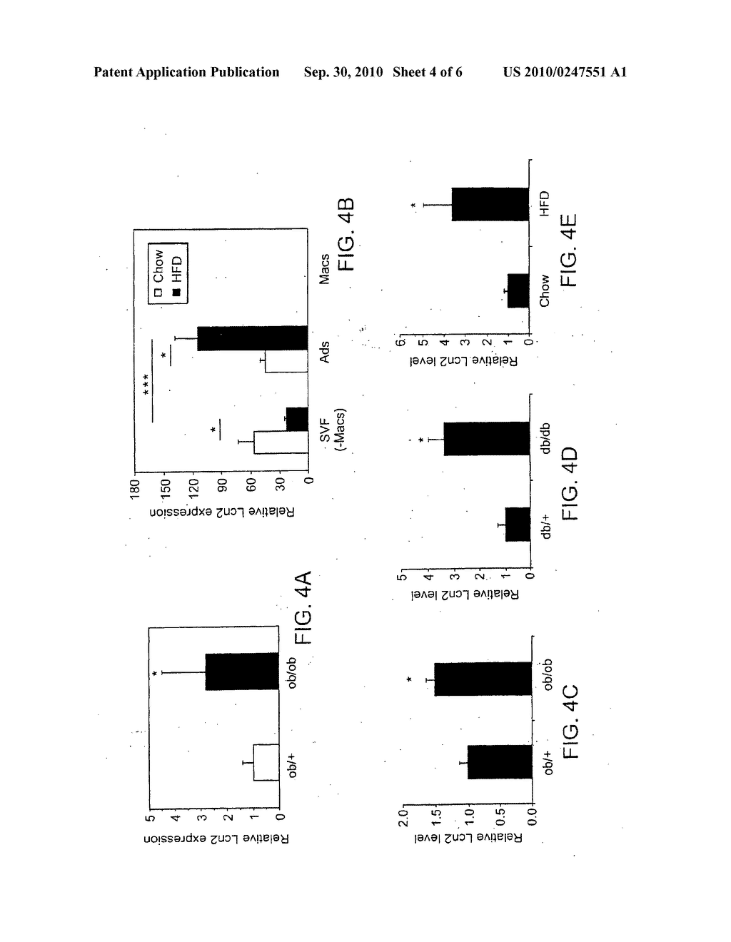 Use of Lipocalin 2 in the Regulation of Insulin Sensitivity - diagram, schematic, and image 05