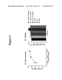 METHODS AND COMPOSITIONS FOR THE USE OF SARGASSUM FUSIFORME FOR THE INHIBITION OF HIV-1 INFECTION diagram and image