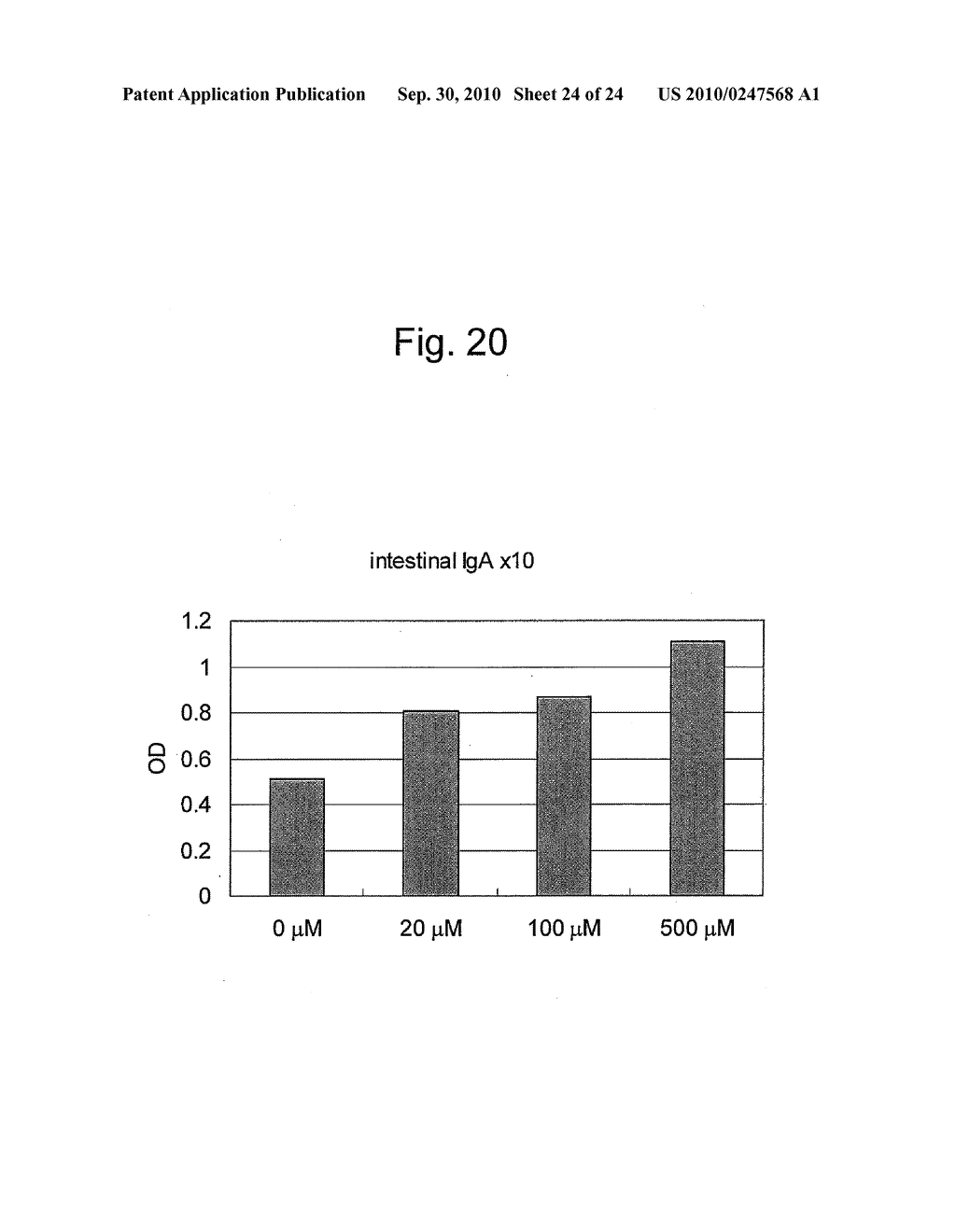 NOVEL ADJUVANT - diagram, schematic, and image 25