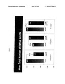 COMPOSITIONS USEFUL FOR TREATING GASTROESOPHAGEAL REFLUX DISEASE diagram and image