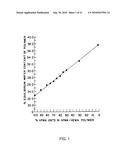 DELIVERY OF DRY FORMULATIONS OF OCTREOTIDE diagram and image