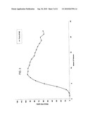 DELIVERY OF DRY FORMULATIONS OF OCTREOTIDE diagram and image