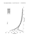 DELIVERY OF DRY FORMULATIONS OF OCTREOTIDE diagram and image