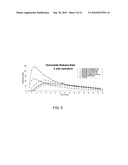 DELIVERY OF DRY FORMULATIONS OF OCTREOTIDE diagram and image