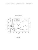 DELIVERY OF DRY FORMULATIONS OF OCTREOTIDE diagram and image