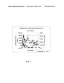 DELIVERY OF DRY FORMULATIONS OF OCTREOTIDE diagram and image