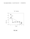 DELIVERY OF DRY FORMULATIONS OF OCTREOTIDE diagram and image