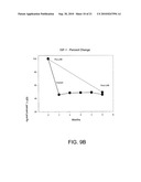 DELIVERY OF DRY FORMULATIONS OF OCTREOTIDE diagram and image